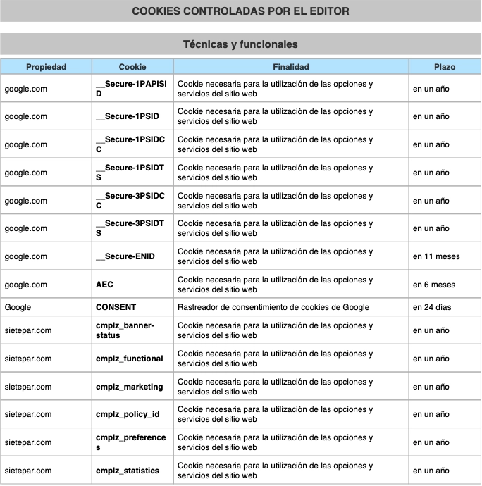cookies tecnicas y funcionales